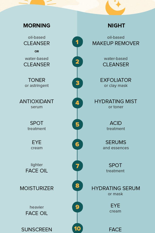 The Ultimate Guide to Facial Cleansers for Dry Skin: Hydration Tips