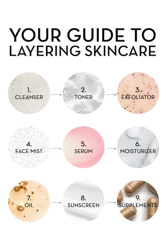 Mastering the Perfect Skin Care Routine for Oily Skin: Tips & Products