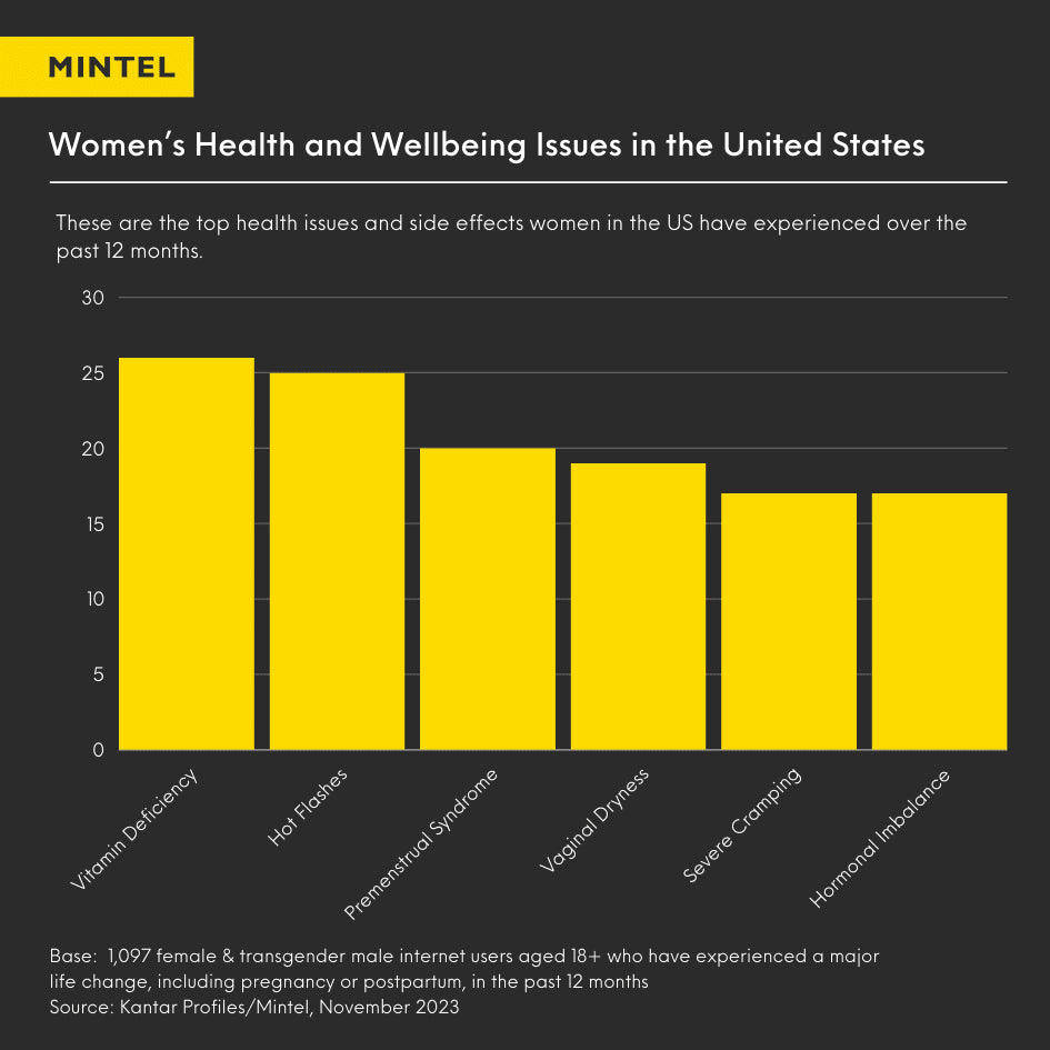 Women's Wellness Trends: Evidence-Based Routines for Female Health